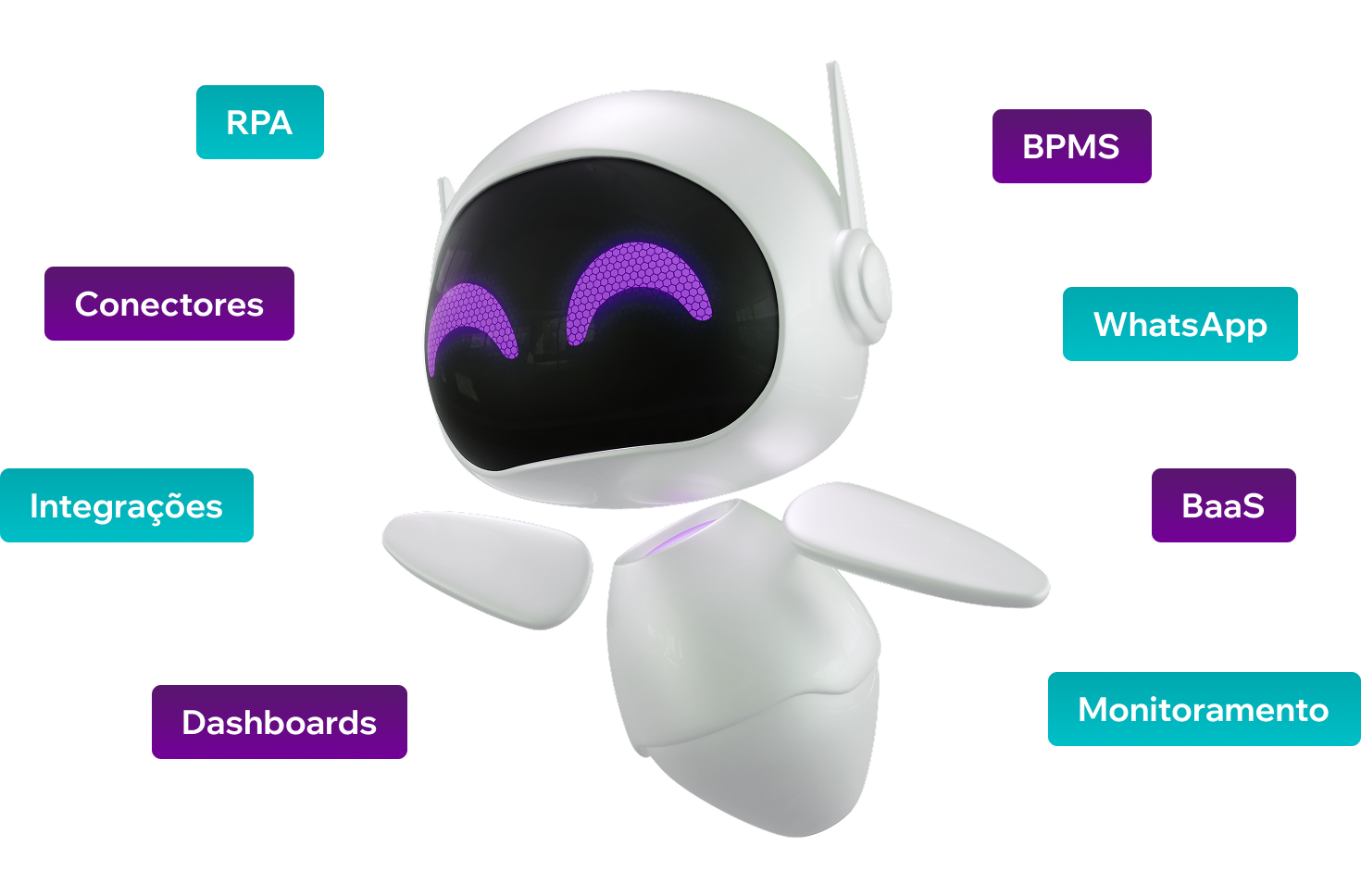 Robos com processos RPA, BPMS e mais soluções de hiperautomações.
