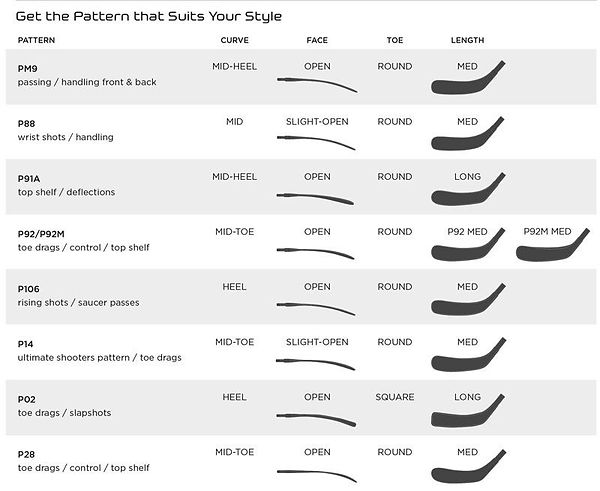 Stock Curve Chart of NYX Hockey