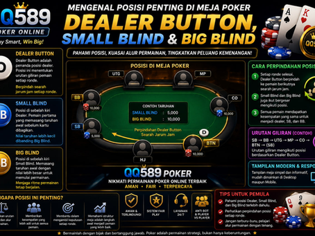 Panduan Poker QQ589 yang membahas fungsi Dealer Button, Small Blind, Big Blind, urutan giliran pemain, dan struktur meja poker digital secara lebih mudah dipahami.