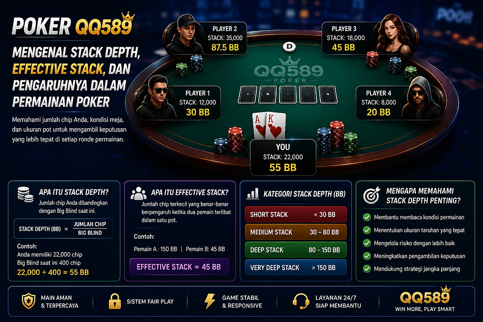 Infografis Poker QQ589 yang memperlihatkan contoh perhitungan Stack Depth, kategori ukuran stack, ilustrasi meja poker, serta penjelasan Effective Stack dalam satu tampilan visual.