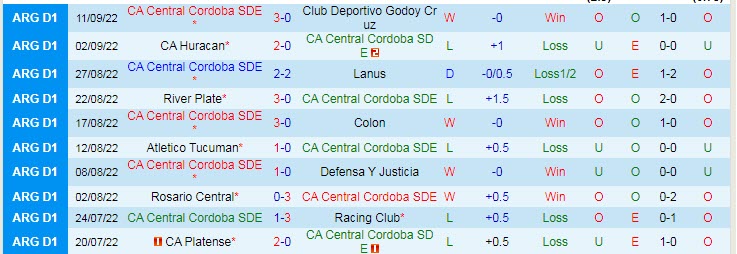 Phân tích, soi kèo Central Cordoba vs Gimnasia, 6h30 ngày 21/9 content media