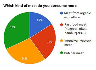 CONSUME LESS MEAT