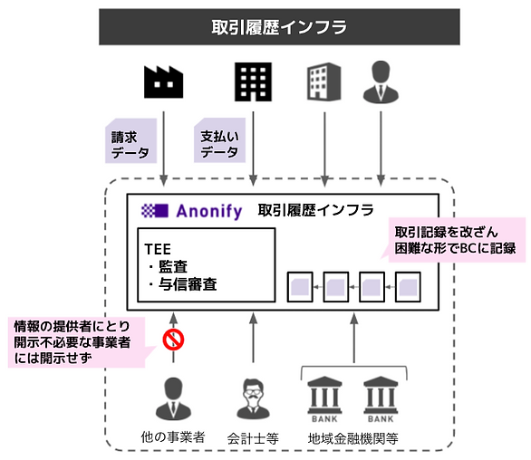 スクリーンショット 2021-05-13 15.26.29.png