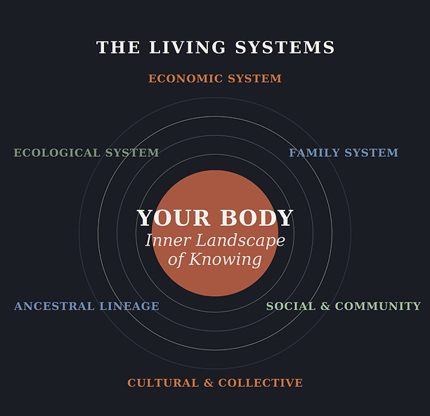 living_systems.jpg