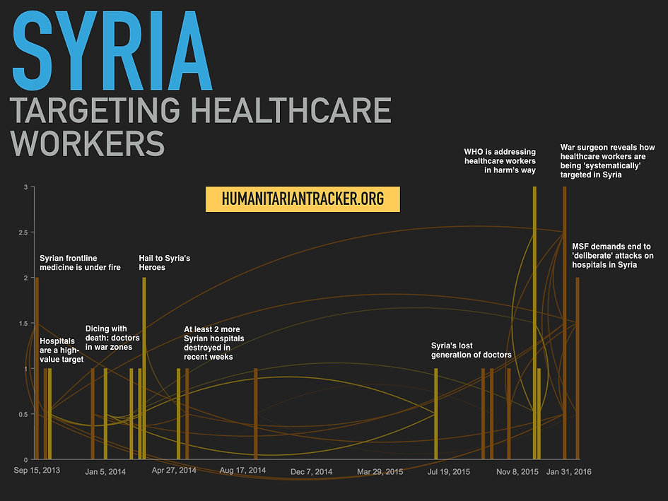 Targeting Healthcare Workers in Syria