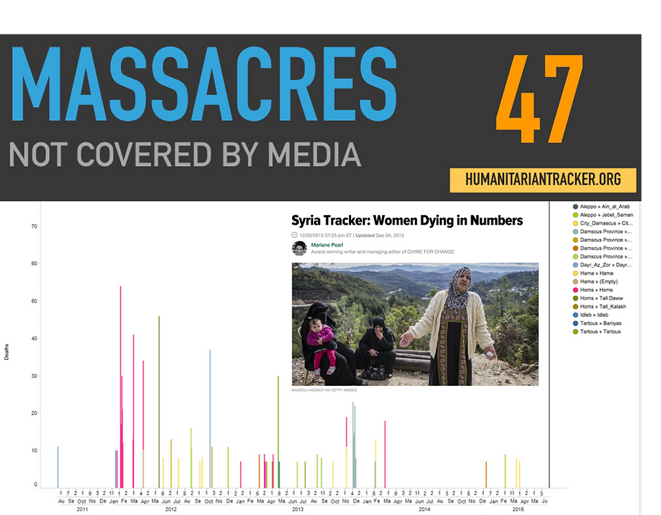 Civilian Targeting in Syria