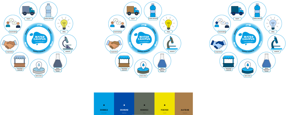 Innovation chain redesign scribble style