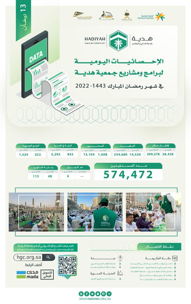 التقرير اليومي للبرامج1 .PNG