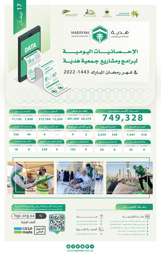 التقرير اليومي للبرامج1 .PNG