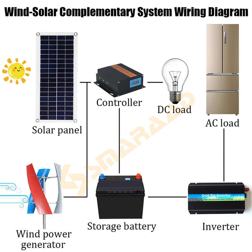 Thumbnail: Poland USA Fast Shipping Wind Turbine 1200W 1500W Vertical Generator