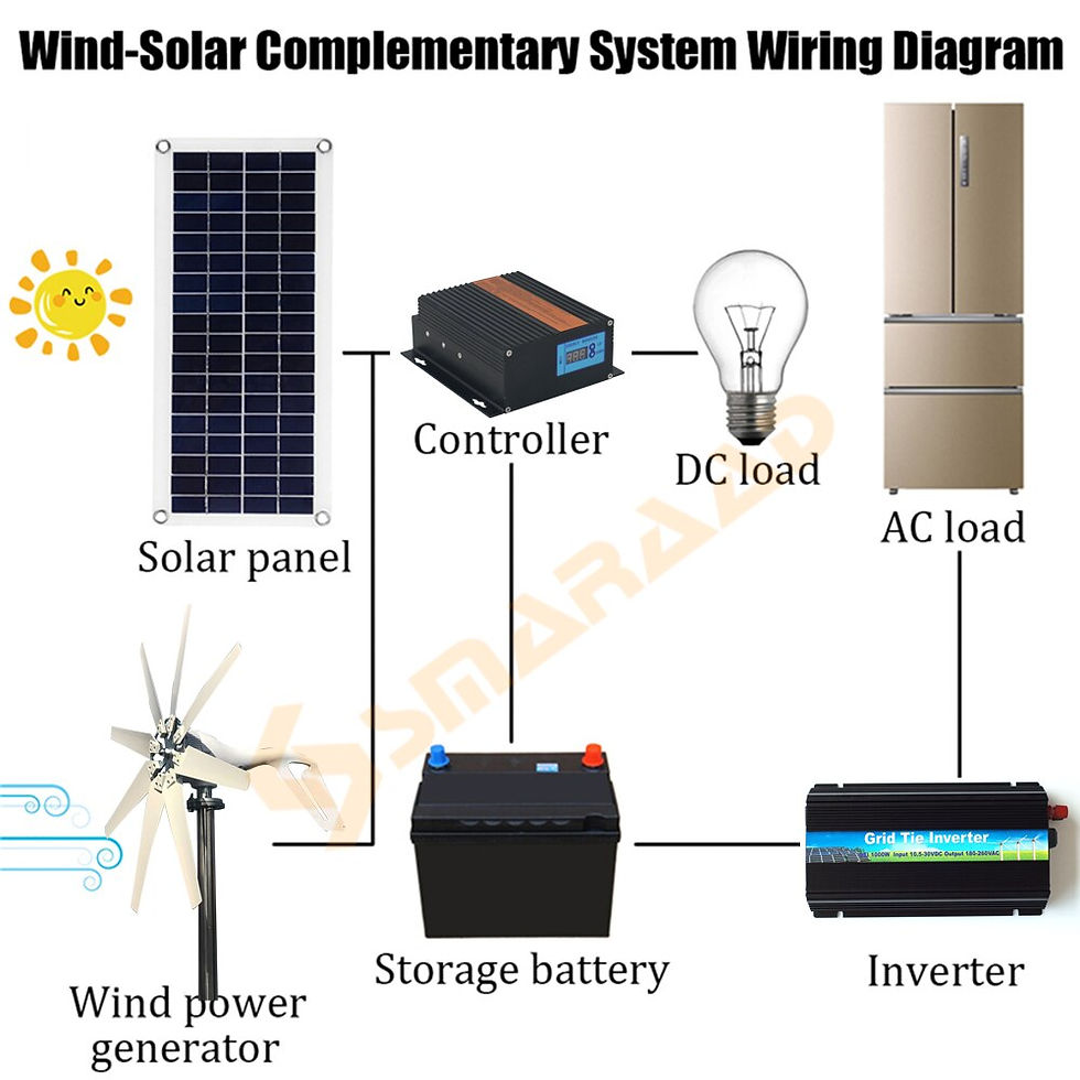 Thumbnail: 400w 600w 1000W 12v 24v 48vHorizontal Wind Turbine Generator Free Power