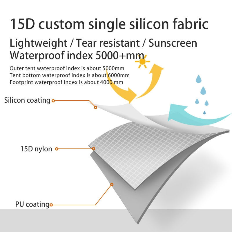 Thumbnail: 2021 New Version 230cm 3F UL GEAR Lanshan 1 Ultralight Camping 3/4 Season 15D S