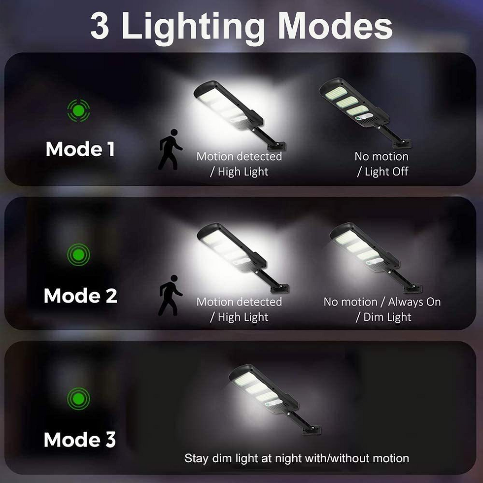 Thumbnail: 2Pcs 213LED Solar Street Lights Solar Lights Outdoor 3 Light Mode Waterproof Mo