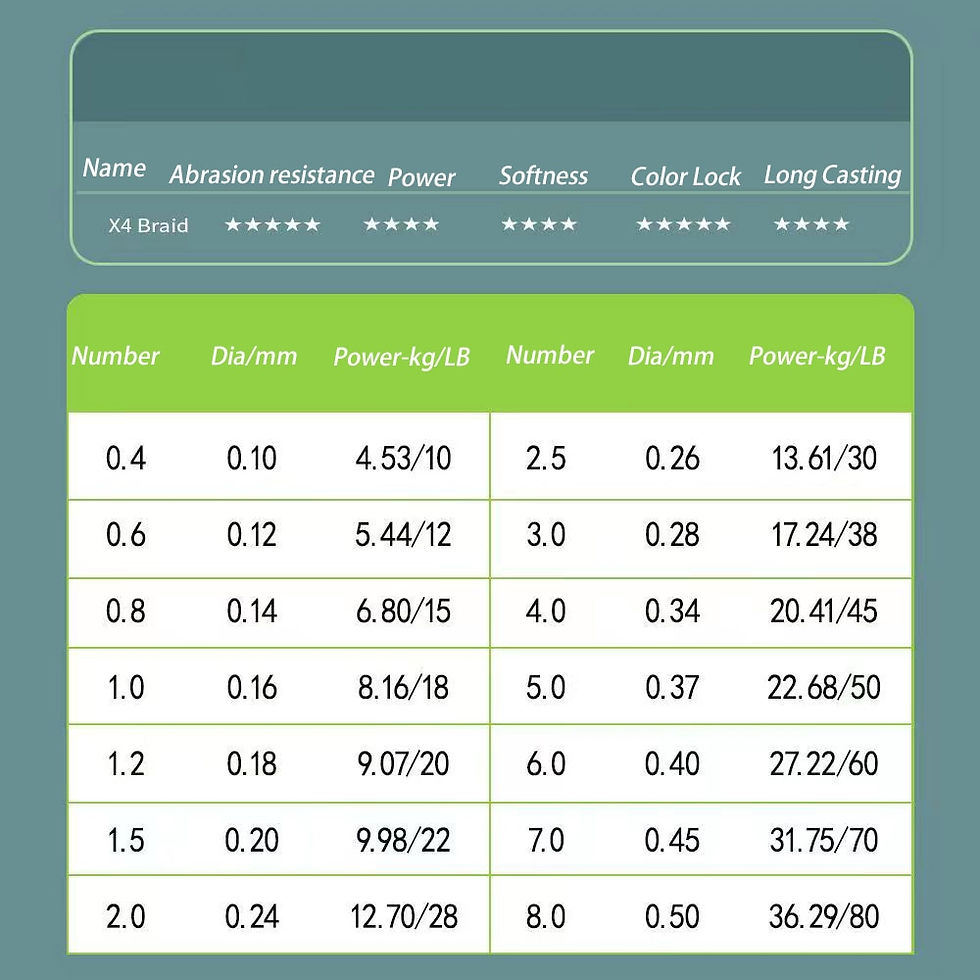 Thumbnail: Spectra PE Fishing Line 300m/500m/1000M Braided Line Super Strong Multifilament
