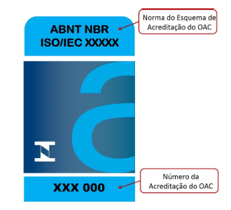 Uso da Marca, do Símbolo e de Referências à Acreditação