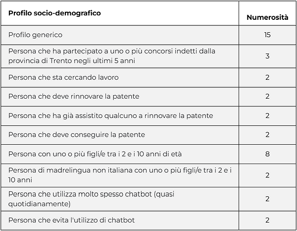 Profili 3 campagna - progetto bandiera.png