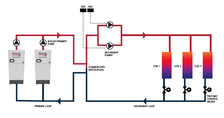 condensing-boiler-applications
