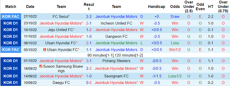Nhận định bóng đá Hàn Quốc trận Jeonbuk Hyundai vs FC Seoul, 12h ngày 30/10 content media