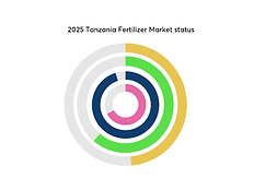 Tanzania Fertiliser Subsidy Arrears: A Liquidity Crisis Challenging Input Security