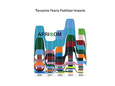Tanzania Fertiliser Subsidy Arrears: A Liquidity Crisis Challenging Input Security