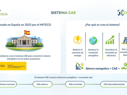 Infografía del sistema CAE en España, explica por qué se ha creado el sistema de certificados de ahorro energético, para quién y cómo puede ser beneficioso. 