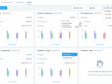 Chargeback e Controle dos custos com várias nuvens com o Nutanix Xi Beam
