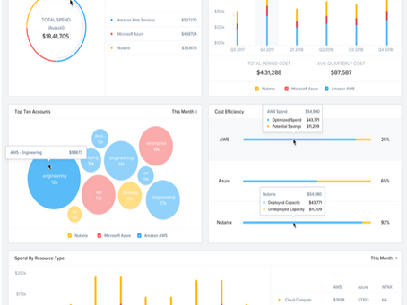 Dicas de gerenciamento de custos para sua nuvem privada