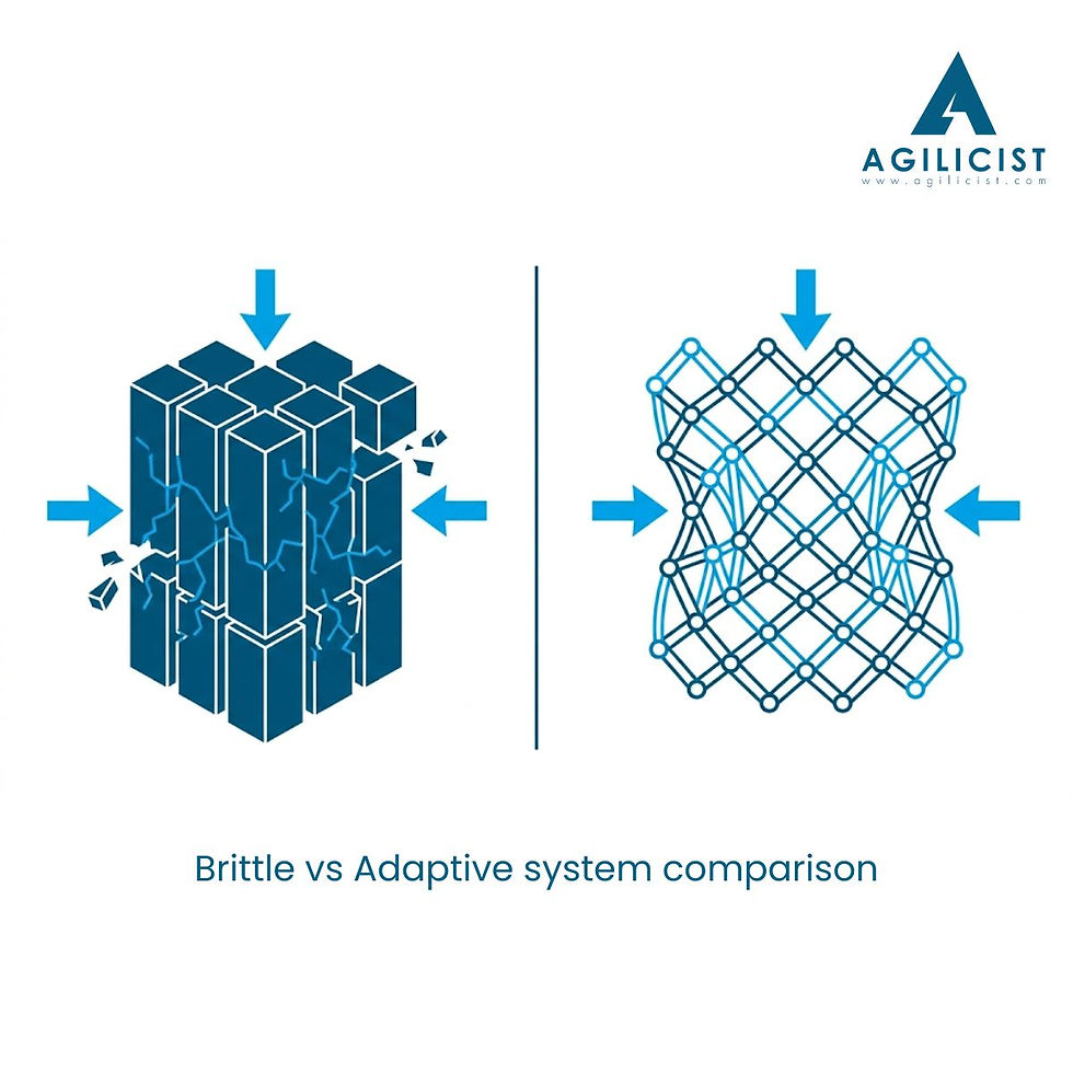 Side-by-side diagram comparing a rigid, tightly locked structure that cracks under pressure versus a flexible structure that absorbs and adapts to force.