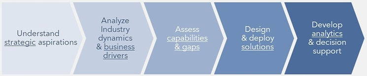 Stratscience - Approach - Min - 241_edit