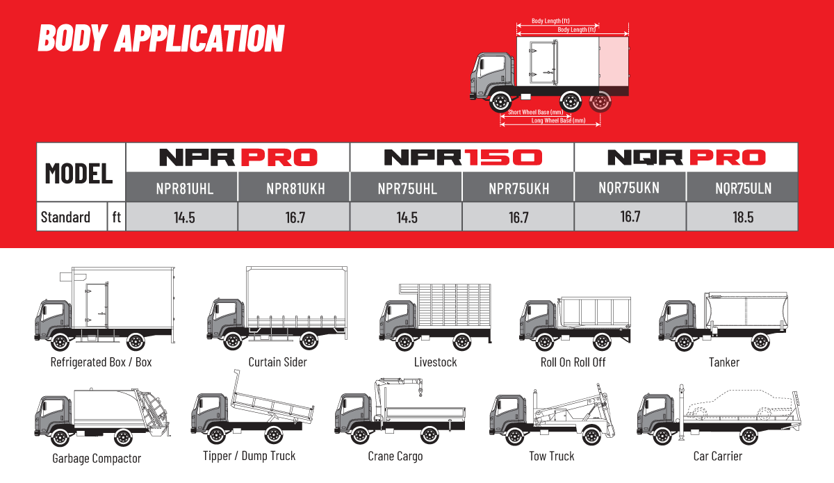 Isuzu Lorry Malaysia Price 2021 Promotion 2021 Isuzu Truck Venture Malaysia