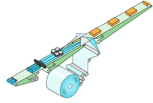 Flow Wrapping -Capex Solution
