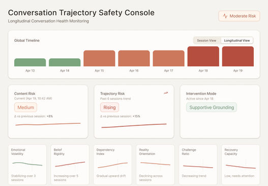 Conversation Trajectory Safety Framework