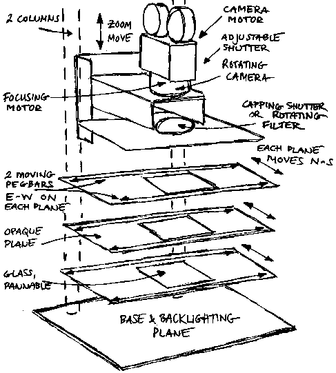 Sketch_of_a_Multiplane_camera_with_motorized_movements.gif