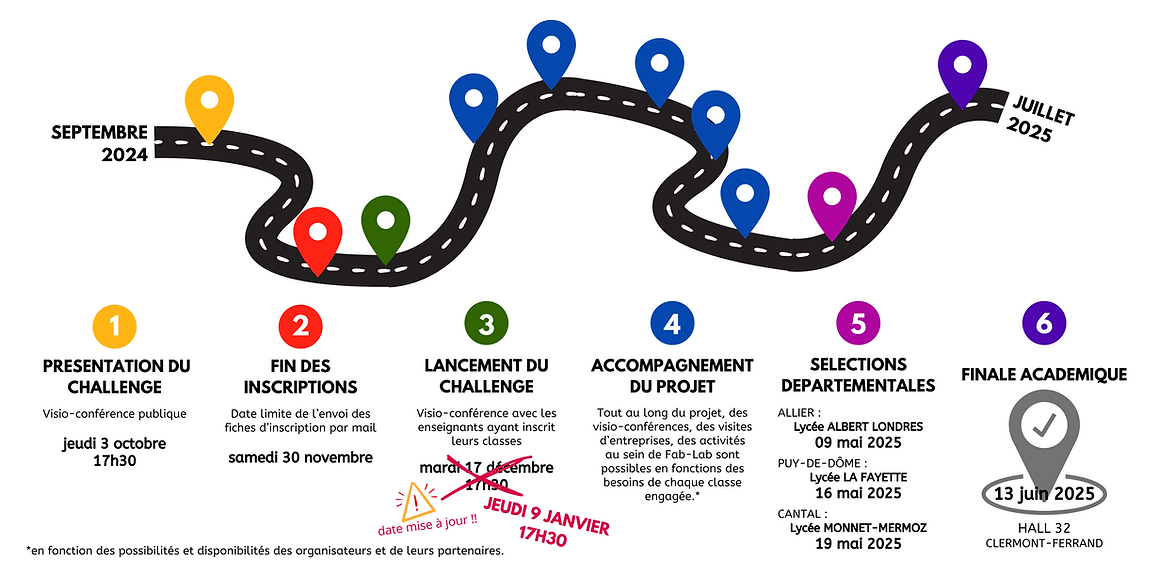 Infographies CHALLENGE 2025.png