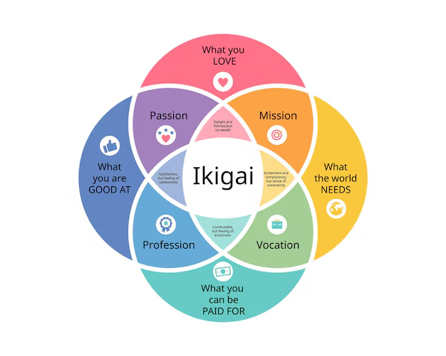 Ikigai: Los secretos de Japón para una vida larga y feliz
