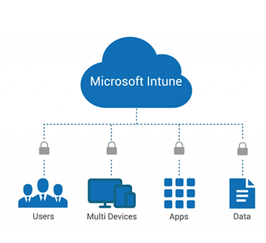 MS Intune 