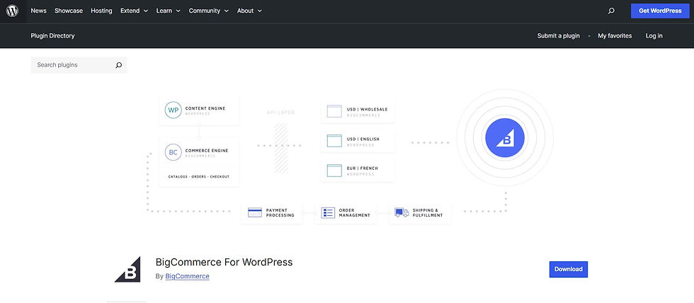 bigcommerce for wordpress