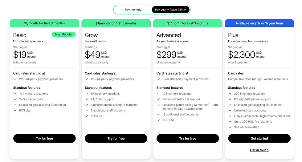 shopify pricing and plans