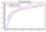 Training & Validation Accuracy