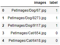 Dog Vs Cat Dataset