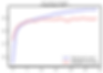 Training & Validation Accuracy for Gender