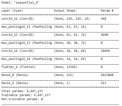 CNN Model Summary