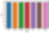 Distribution of Speech Emotion Labels