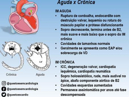 Insuficiência mitral: aguda x crônica