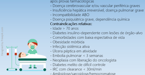 Contraindicações ao transplante cardíaco