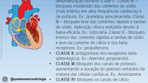 Classificação de antiarrítmicos