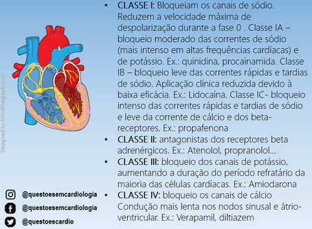 Classificação de antiarrítmicos
