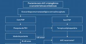 Forame oval patente e AVC criptogênico: como tratar?