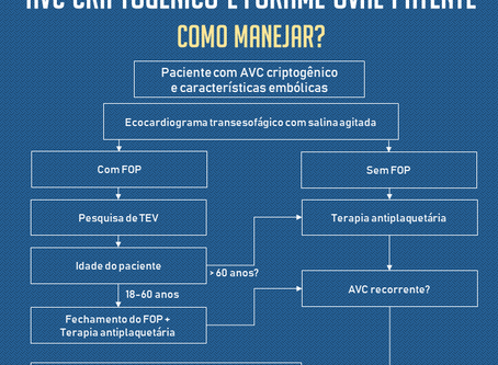 Forame oval patente e AVC criptogênico: como tratar?