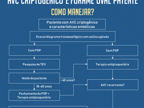 Forame oval patente e AVC criptogênico: como tratar?
